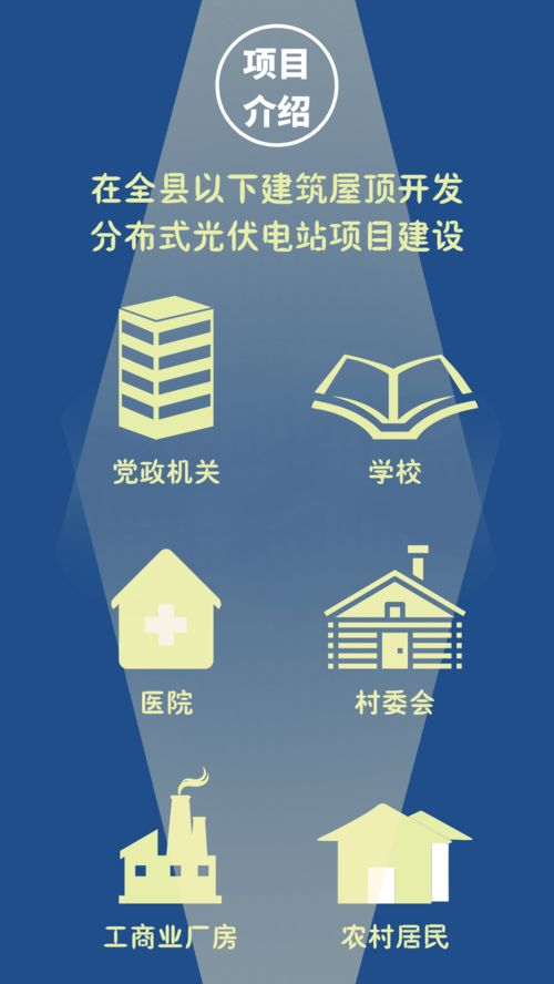 鎮巴重點項目巡禮 屋頂能發電——分布式光伏開發試點項目